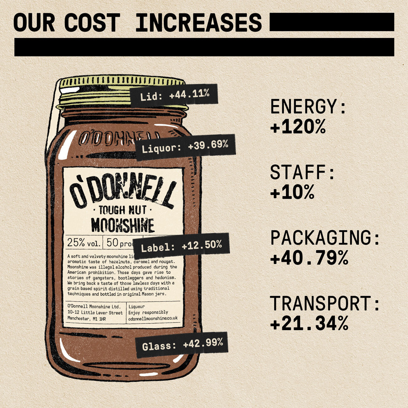 O'Donnell Moonshine Ltd luxury packaging